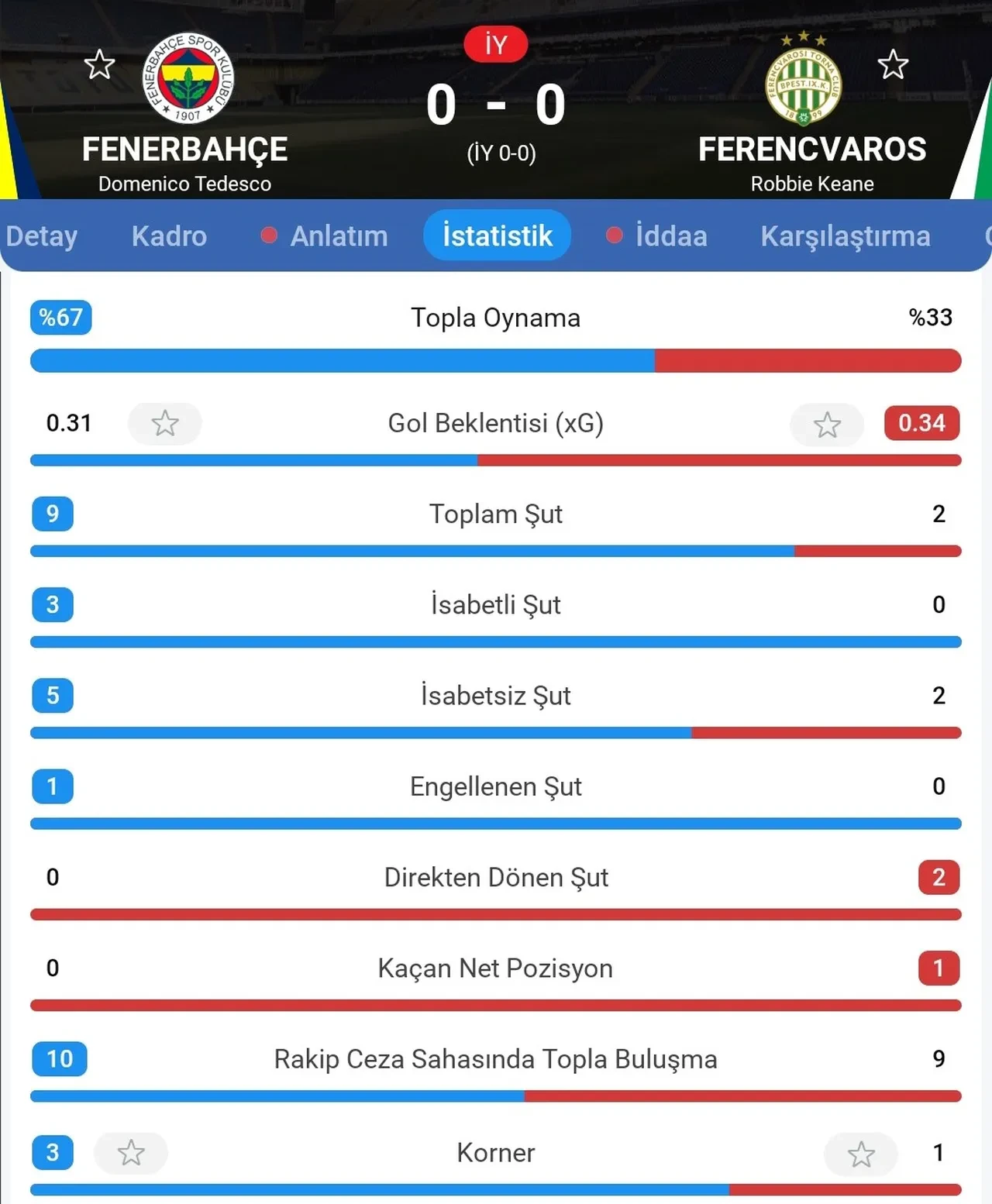 Fenerbahçe ve Ferençvaroş'tan beraberlik: Kadıköy'de puanlar paylaşıldı!