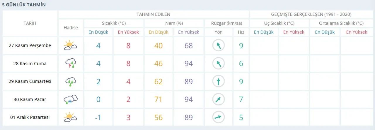 Uludağ'da kar var mı? 29-30 Kasım Uludağ kar durumu