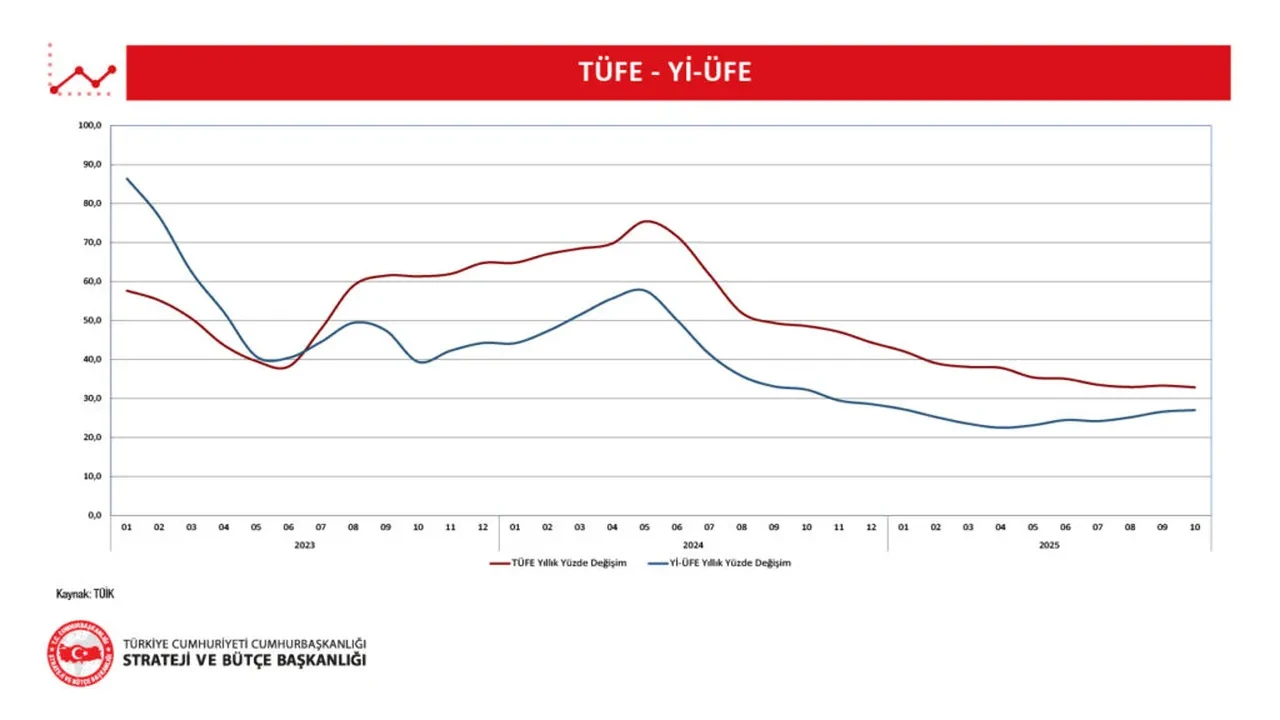 AA Kasım enflasyon beklentisi