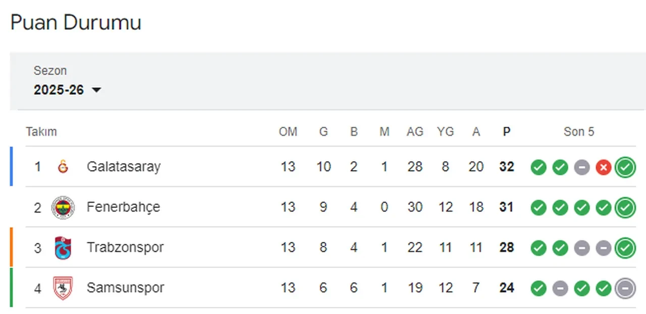 Trabzonspor-Konyaspor | SÜPER LİG CANLI MAÇ ANLATIMI