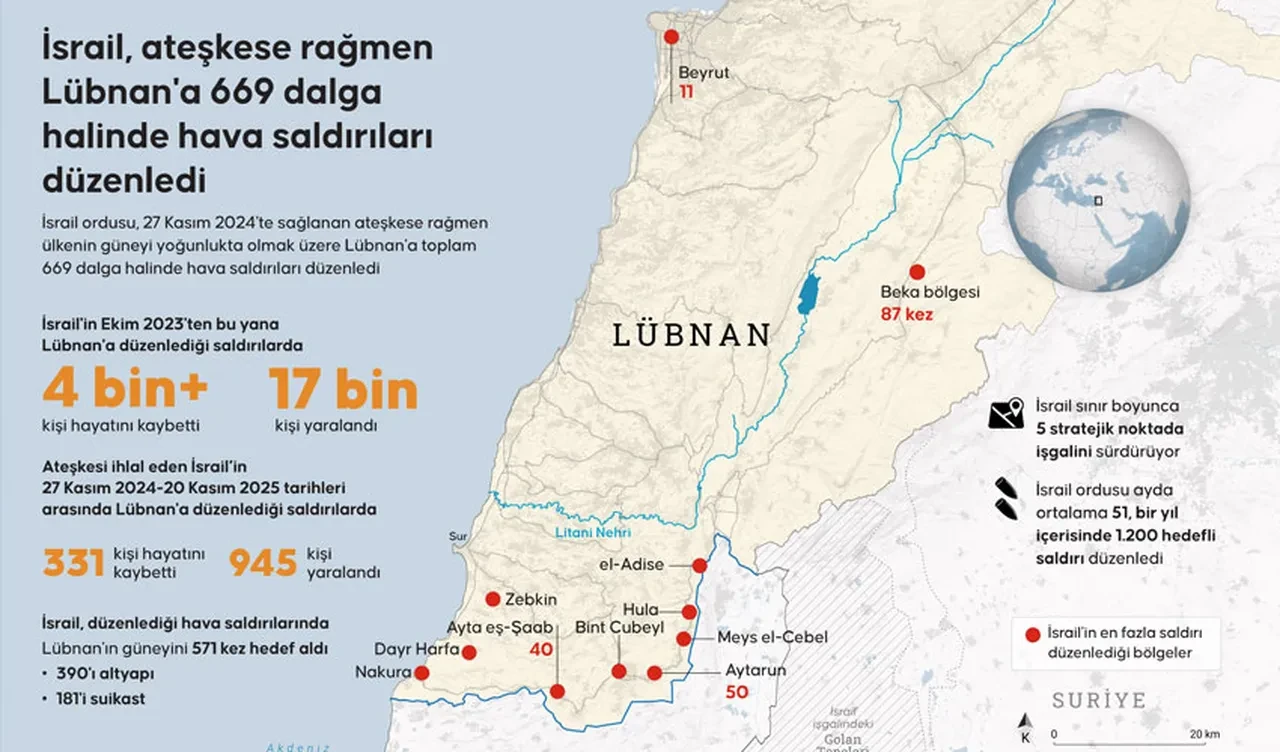 Savaş sinyalini verdi! Hizbullah İsrail'den intikamını alacağını açıkladı