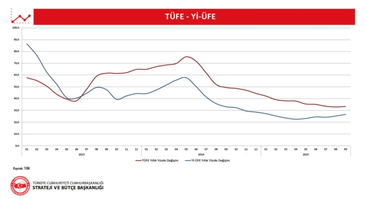 2026 Ocak SSK emekli zammı ne kadar olacak?