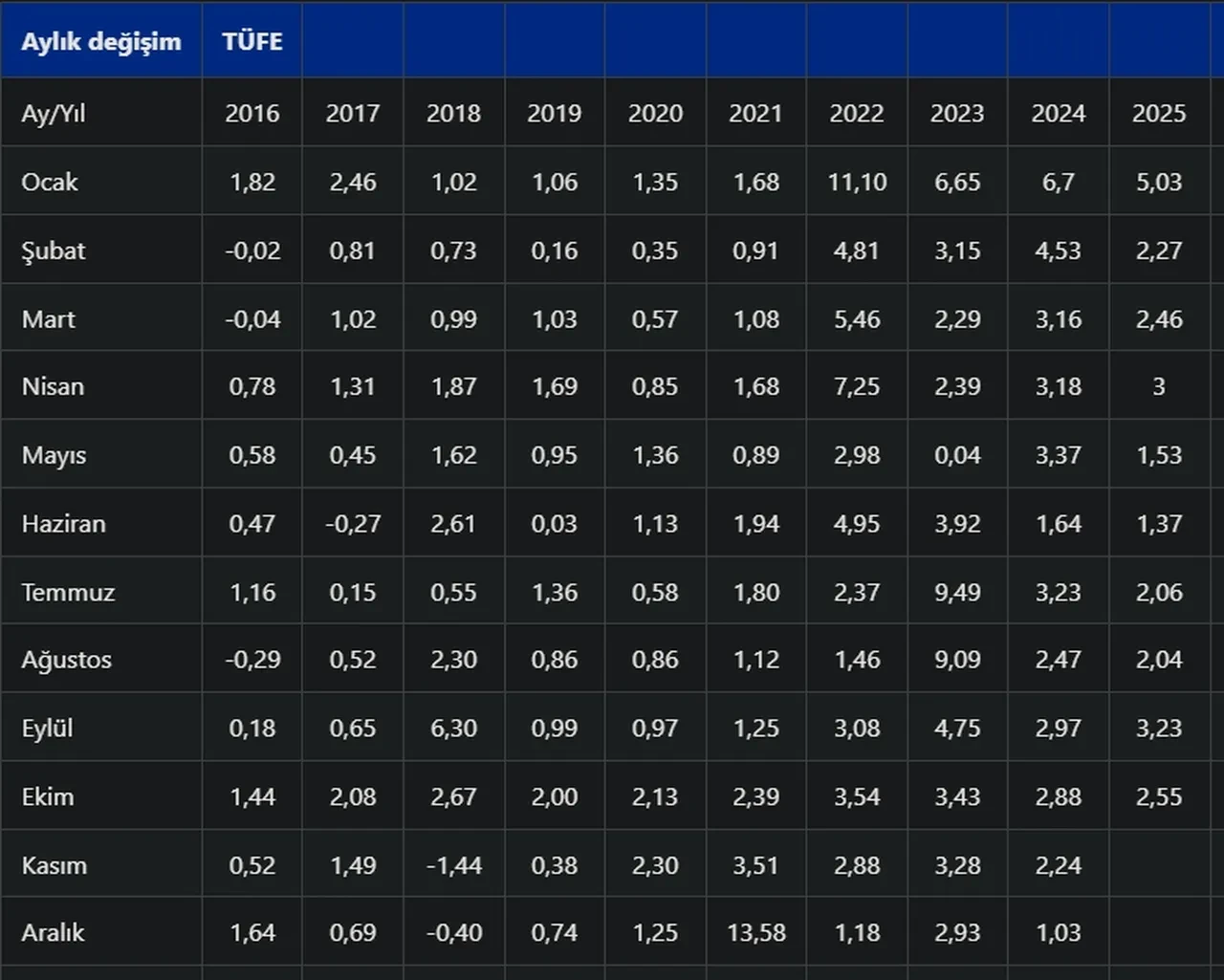 2026 Ocak SSK emekli zammı