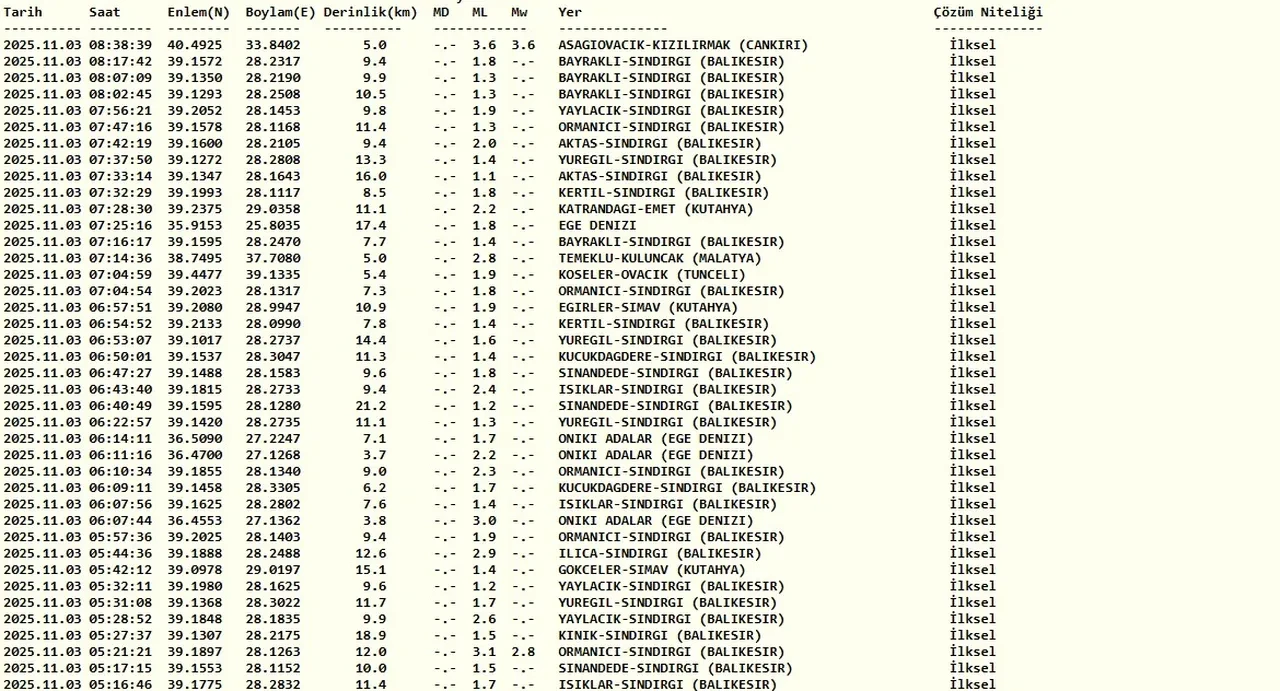 Çankırı'da deprem mi oldu son dakika? Sarsıntı hissedildi