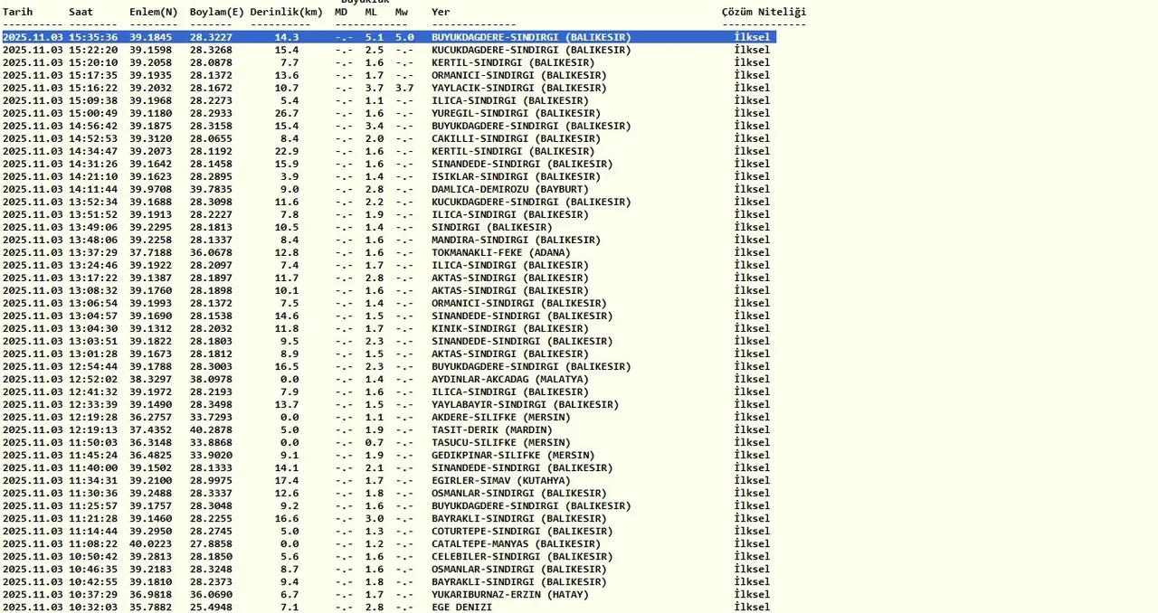 İstanbul'da deprem mi oldu son dakika? Nerede, kaç şiddetinde oldu?