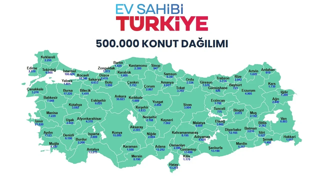 TOKİ 500 bin sosyal konut kategorilere göre kontenjan sayısı