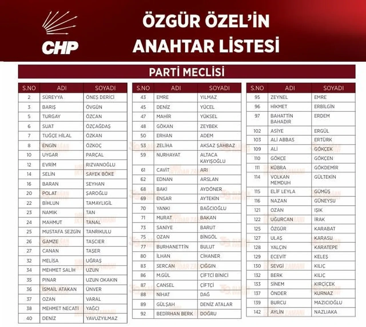 CHP lideri Özgür Özel’in anahtar listesi belli oldu! PM'de 31 yeni isim 