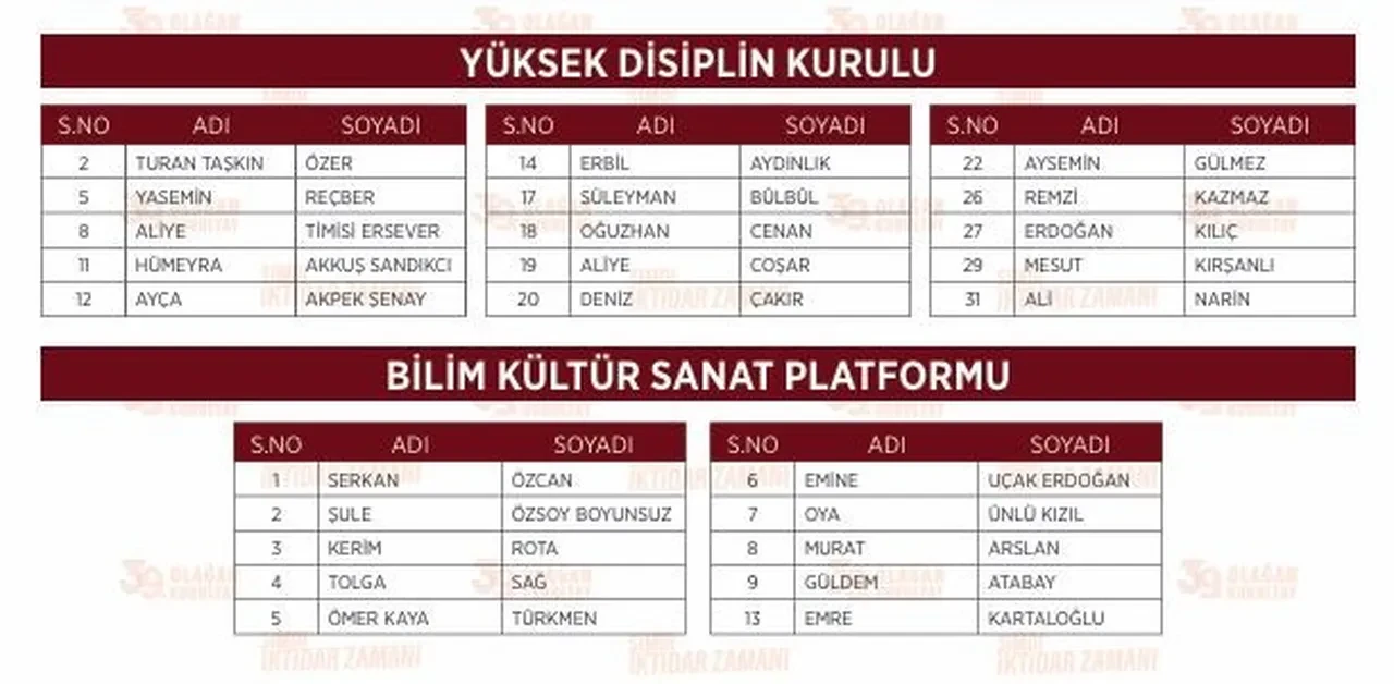 CHP lideri Özgür Özel’in anahtar listesi belli oldu! PM'de 31 yeni isim 