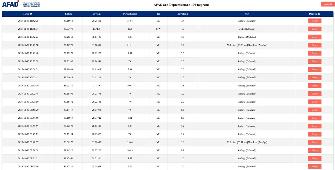 Kütahya deprem mi oldu, son dakika? 30 Kasım son depremler listesi