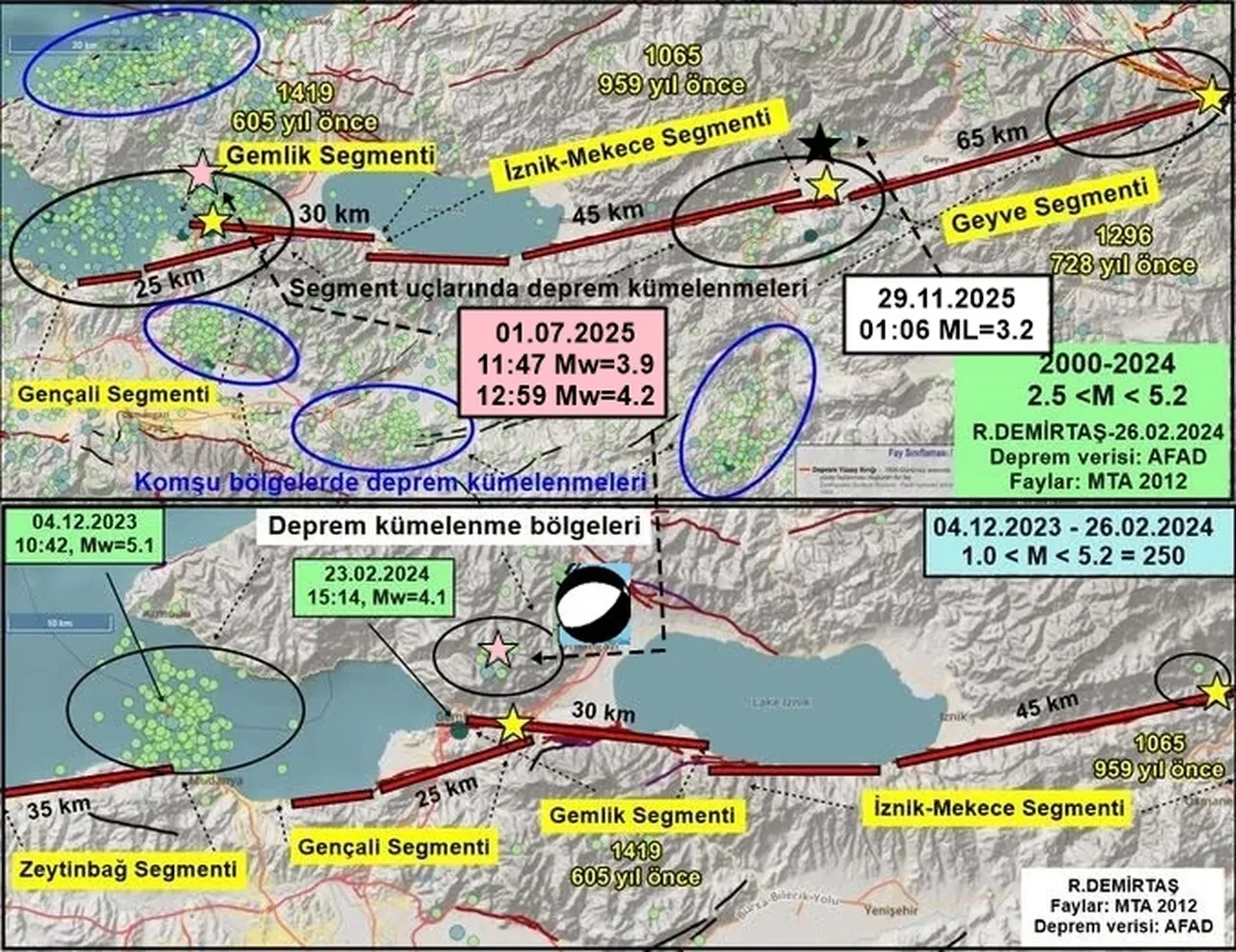 Sakarya depremi sonrası uzman isimden korkutan uyarı: Bu hazırlık evresi