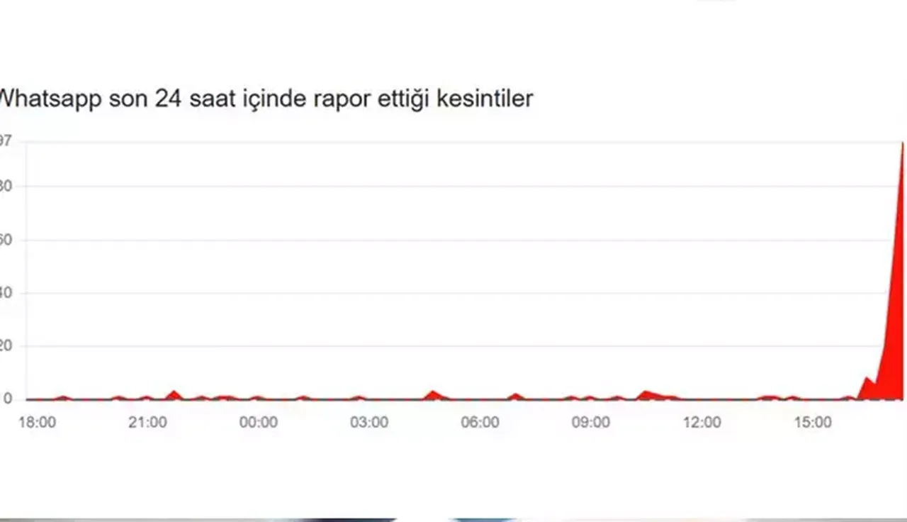 4 Kasım WhatsApp çöktü mü WhatsApp WEB neden açılmıyor?