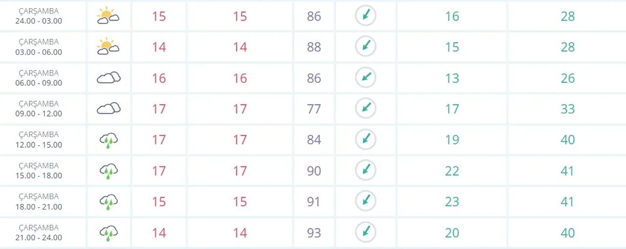 Yarın İstanbul'da yağmur bekleniyor mu? 5 Kasım MGM İstanbul hava durumu raporu