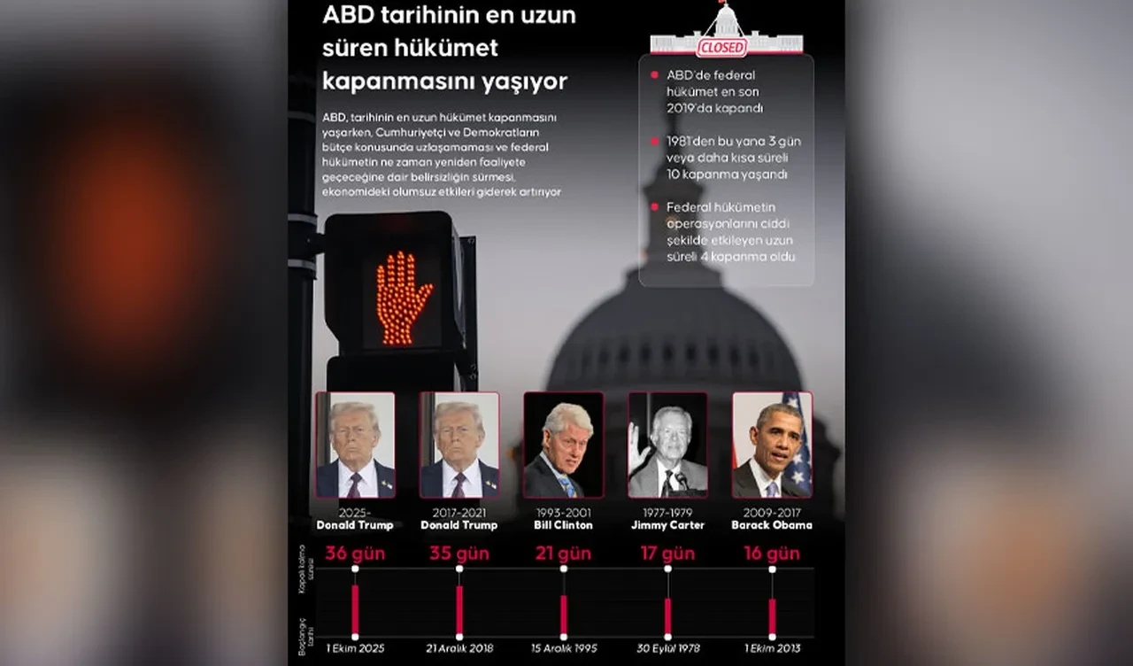 ABD lideri Trump seçimleri, hükümetin kapalı olmasına bağladı