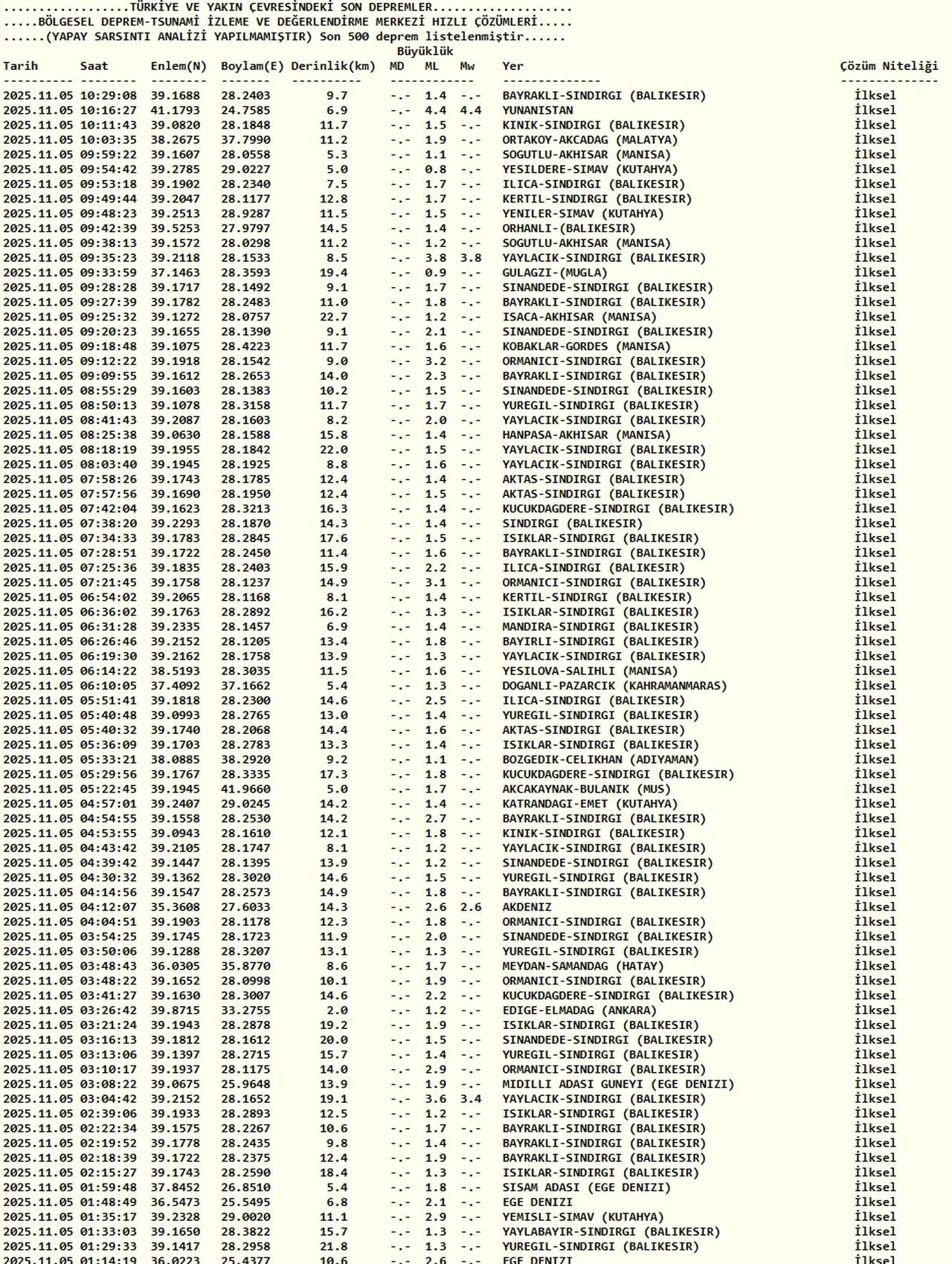 Edirne deprem mi oldu son dakika? Edirne kaç büyüklüğünde deprem oldu?