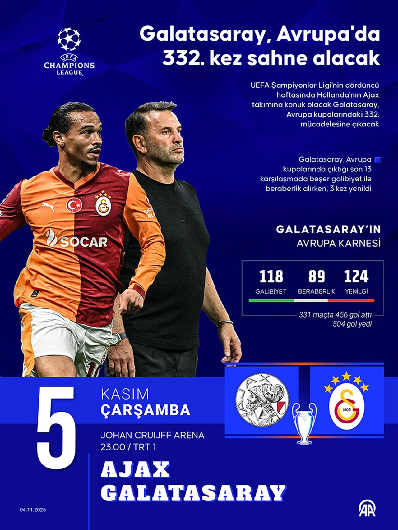 Galatasaray'ın Avrupa başarıları ve performansı! Hollanda takımları ile oynadığı maçlar ve istatistikleri