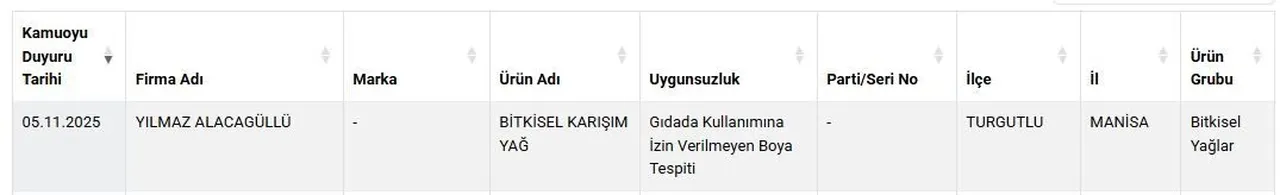 Bakanlık tek tek açıkladı: 15 marka ifşa edildi! Bu kahvaltılıklar sofranızda olabilir