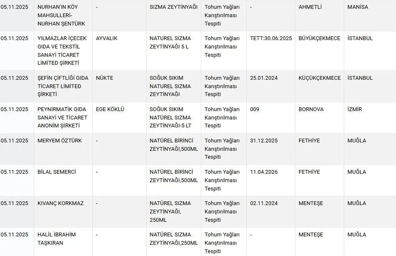 Bakanlık tek tek açıkladı: 15 marka ifşa edildi! Bu kahvaltılıklar sofranızda olabilir