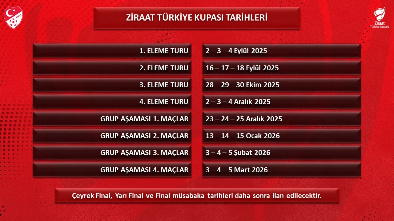 Fenerbahçe, Galatasaray Ziraat Türkiye Kupası maçı ne zaman? ZTK'ya grup aşamasında katılacaklar