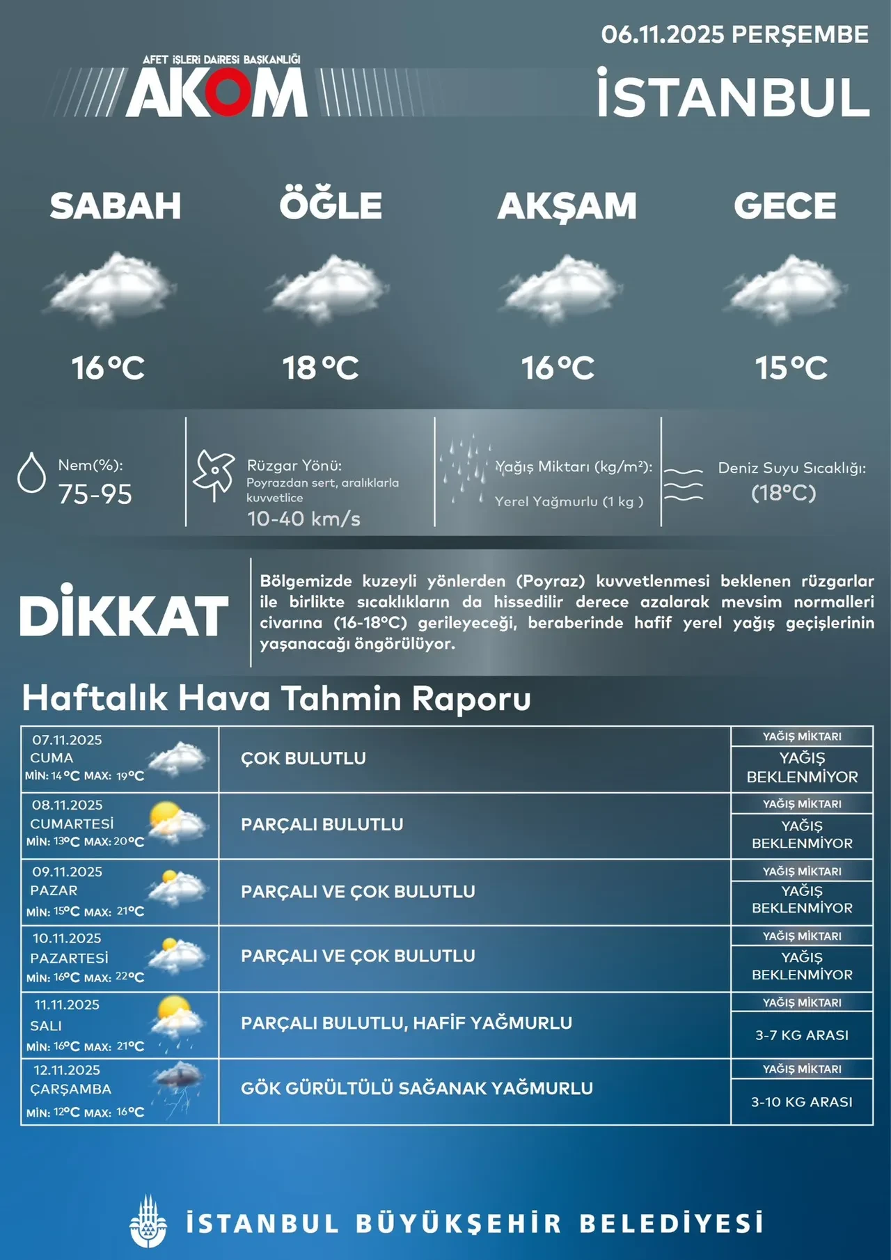 İstanbullular dikkat! AKOM tarih verdi: Gök gürültülü sağanak şiddetli vuracak