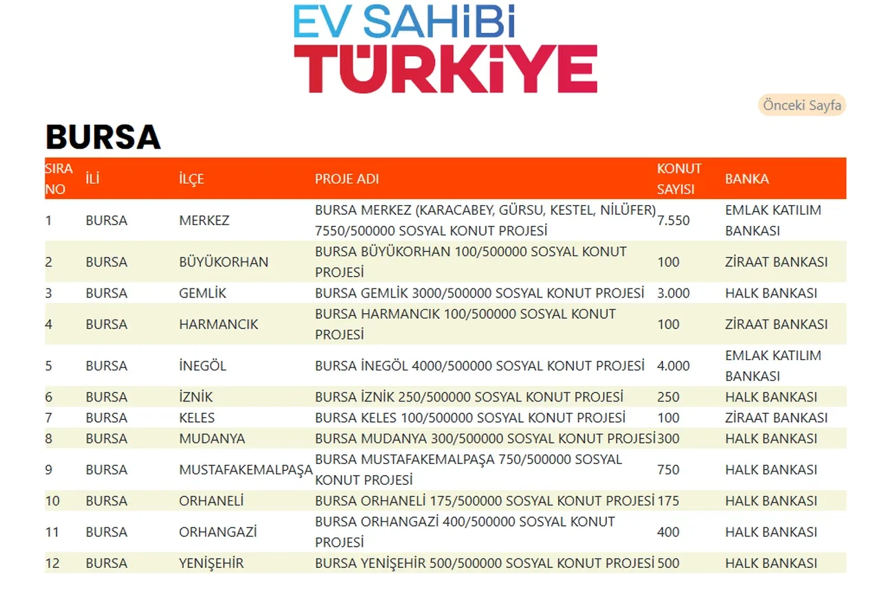 TOKİ 500 bin sosyal konut Bursa nerede yapılacak? Bursa'da TOKİ 17 bin 225 konut yapacak