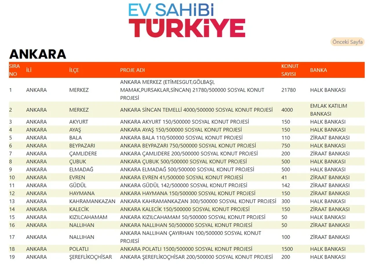 TOKİ 500 bin sosyal konut hangi ilçelere yapılacak belli oldu! TOKİ evlerinin yapılacağı ilçeler listesi 2025