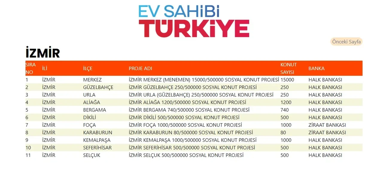 TOKİ 500 bin sosyal konut hangi ilçelere yapılacak belli oldu! TOKİ evlerinin yapılacağı ilçeler listesi 2025