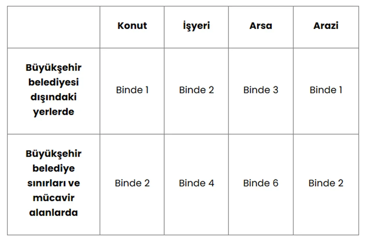 Ev, arsa, dükkan sahipleri dikkat! Zaman daralıyor: İşte son tarih