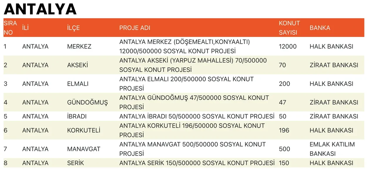TOKİ 500 bin sosyal konut Antalya’da hangi ilçelere yapılacak? Konut ilçe dağılımı