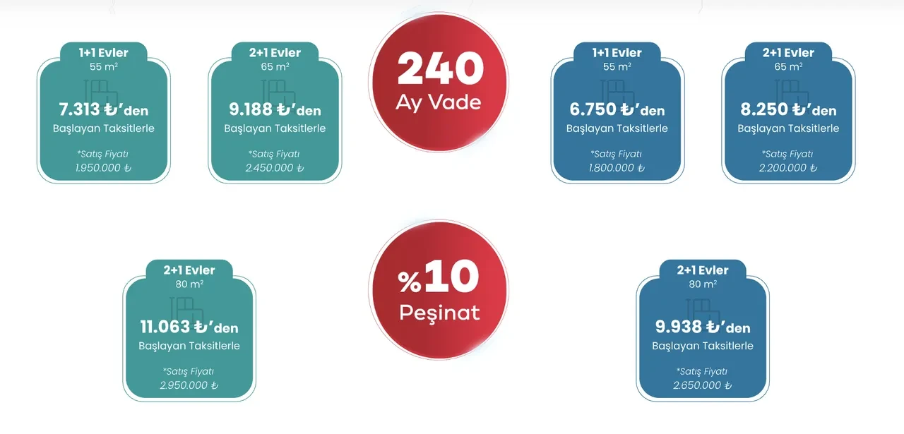 TOKİ başvuru ücreti kaç TL, geri verilecek mi? Başvurular 10 Kasım’da