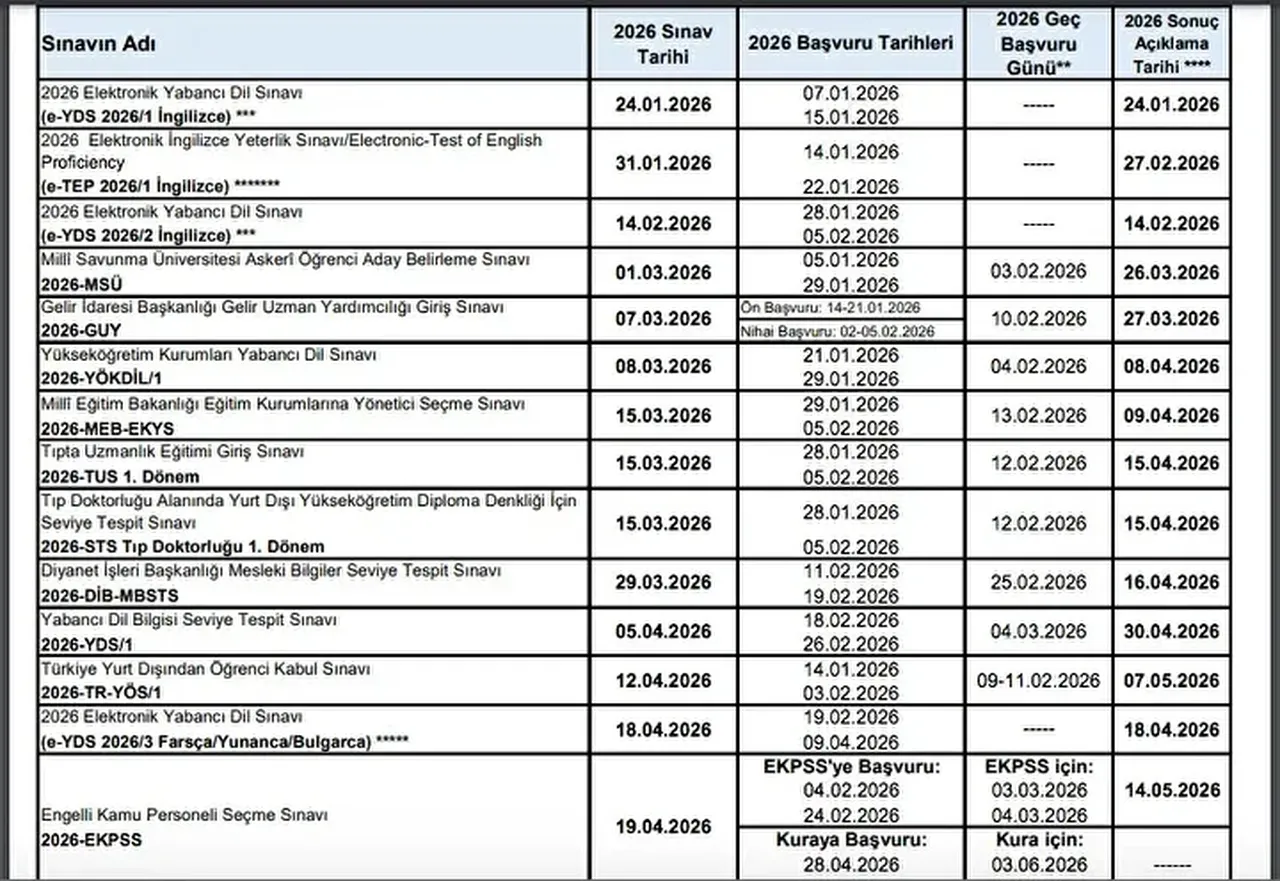 eKPSS başvuruları ve sınav tarihi ne zaman?