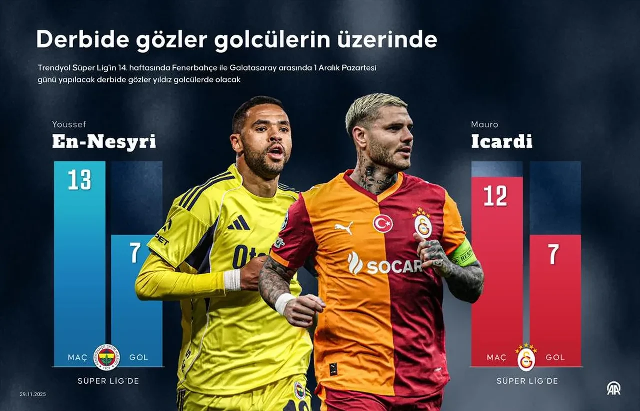 Fenerbahçe Galatasaray maçı nereden izlenir, hangi kanalda? Derbiye saatler kaldı