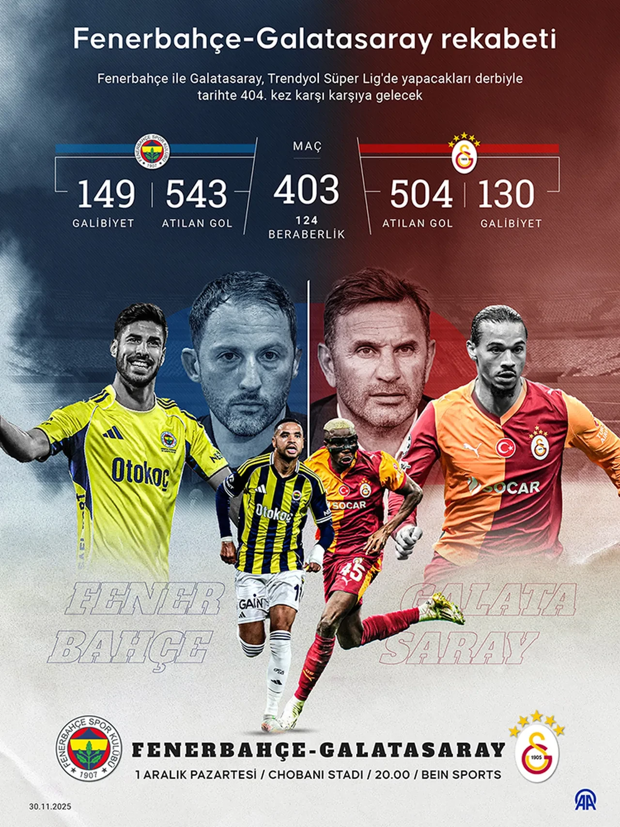 Galatasaray Kadıköy'de kaç kez kazandı, yenildi? GS FB derbisinde Kadıköy karnesi