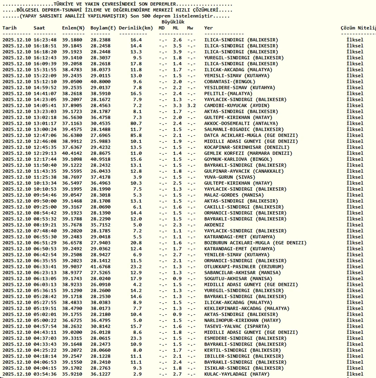 Balıkesir deprem mi oldu, kaç büyüklüğünde? 10 Aralık AFAD, Kandilli son depremler listesi
