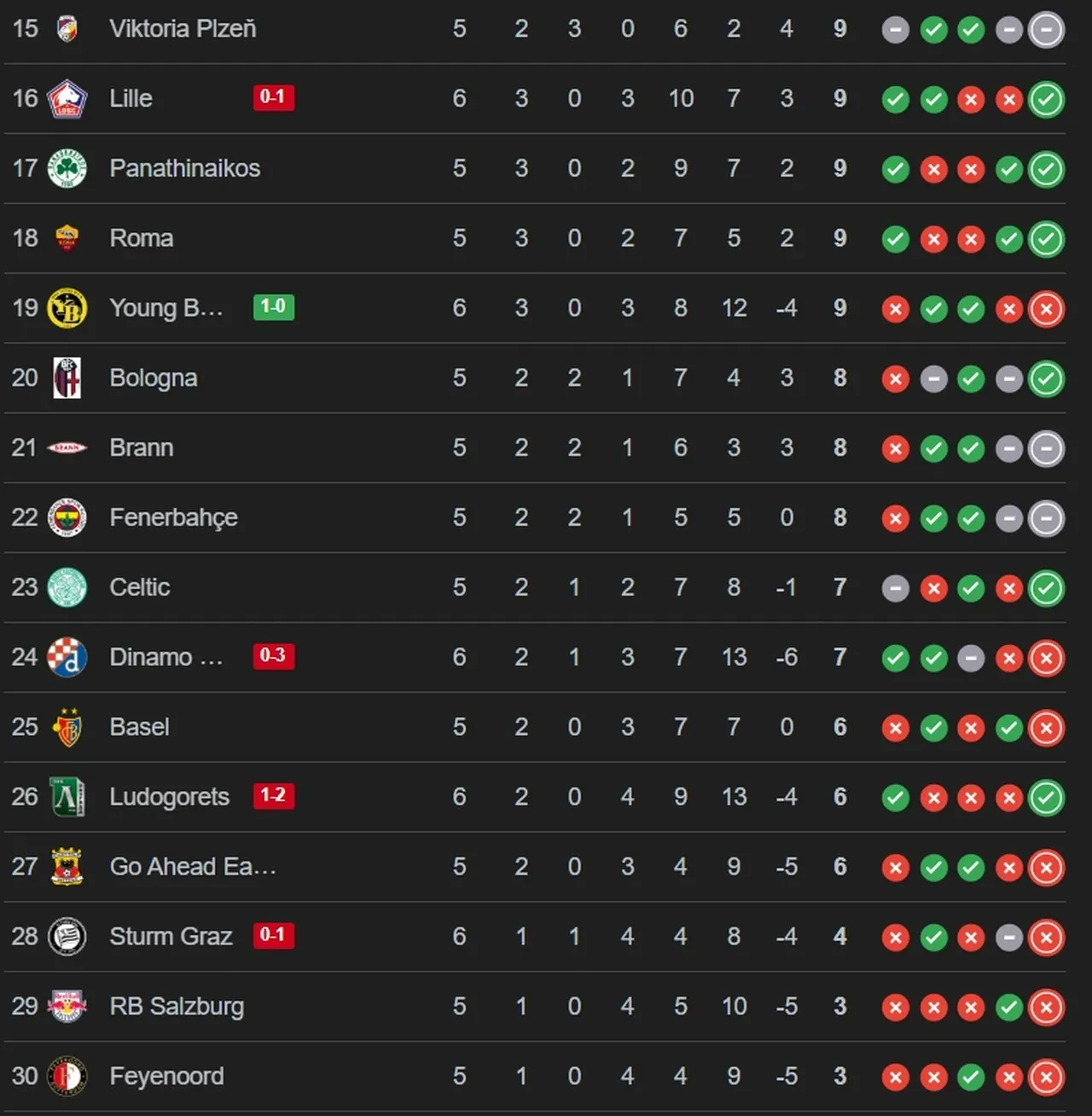 Brann Fenerbahçe CANLI nereden izlenir? Maç kadrosu açıklandı