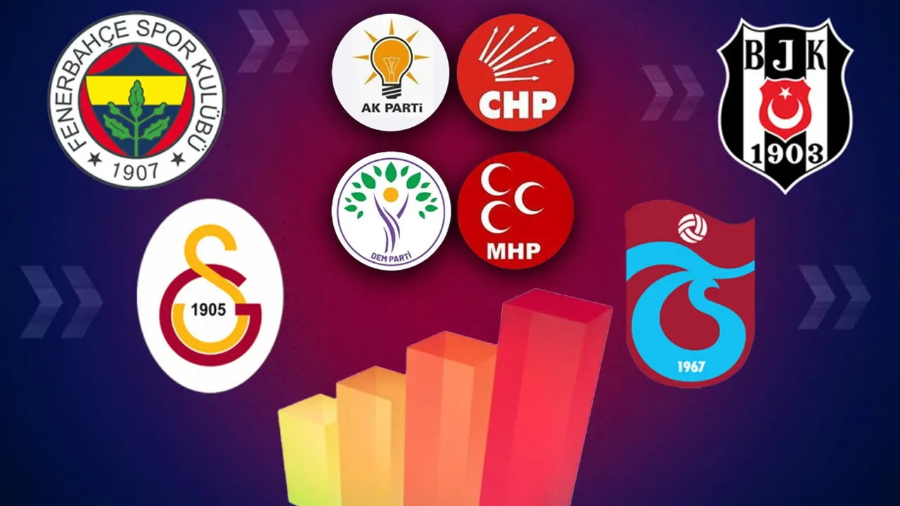 Hangi partinin seçmeni hangi takımı tutuyor? Oranları gören şaştı kaldı: Bir takım hepsinde zirvede
