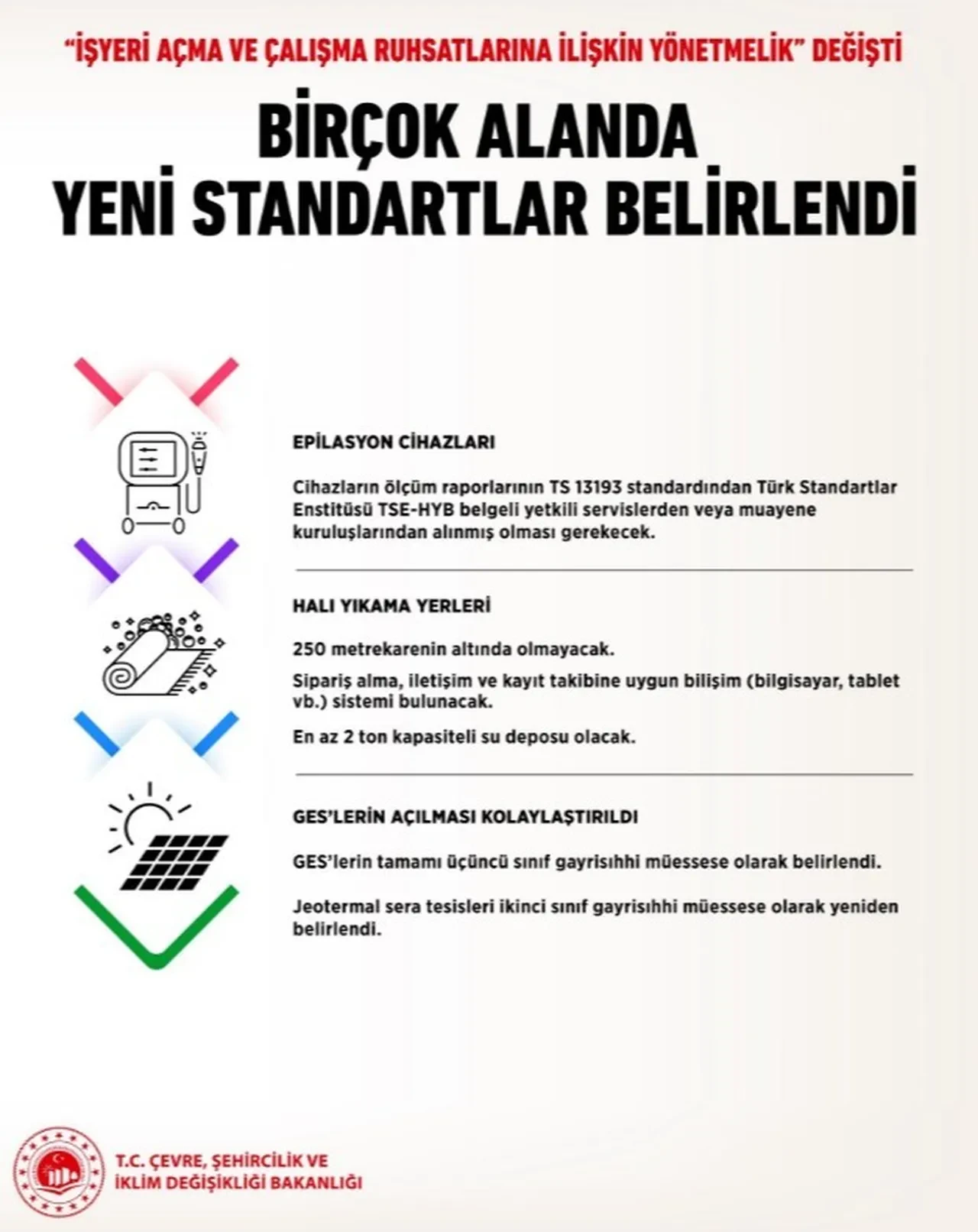 İşyeri açarken kurallar değişiyor: İşte yeni yönetmelik