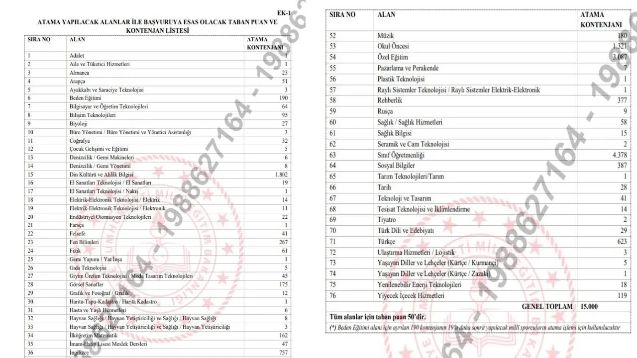 MEB AGS 10 bin öğretmen ataması branş dağılımı ve kontenjan listesi açıklandı mı? 10 bin öğretmen ataması ne zaman?