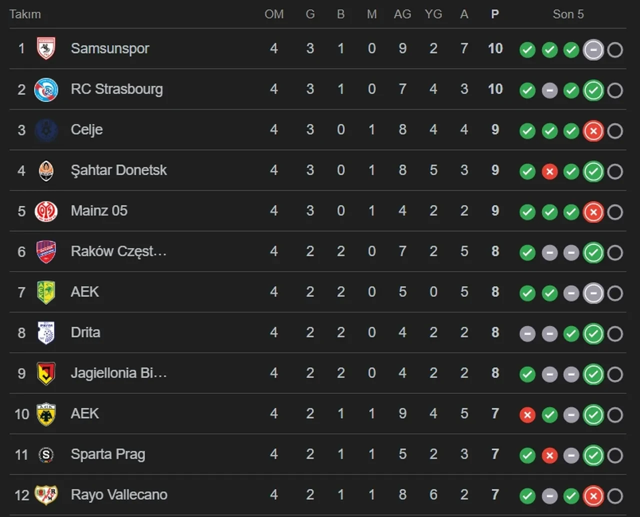 Samsunspor maçı hangi kanalda? AEK maçı canlı yayın ile ekranlara gelecek