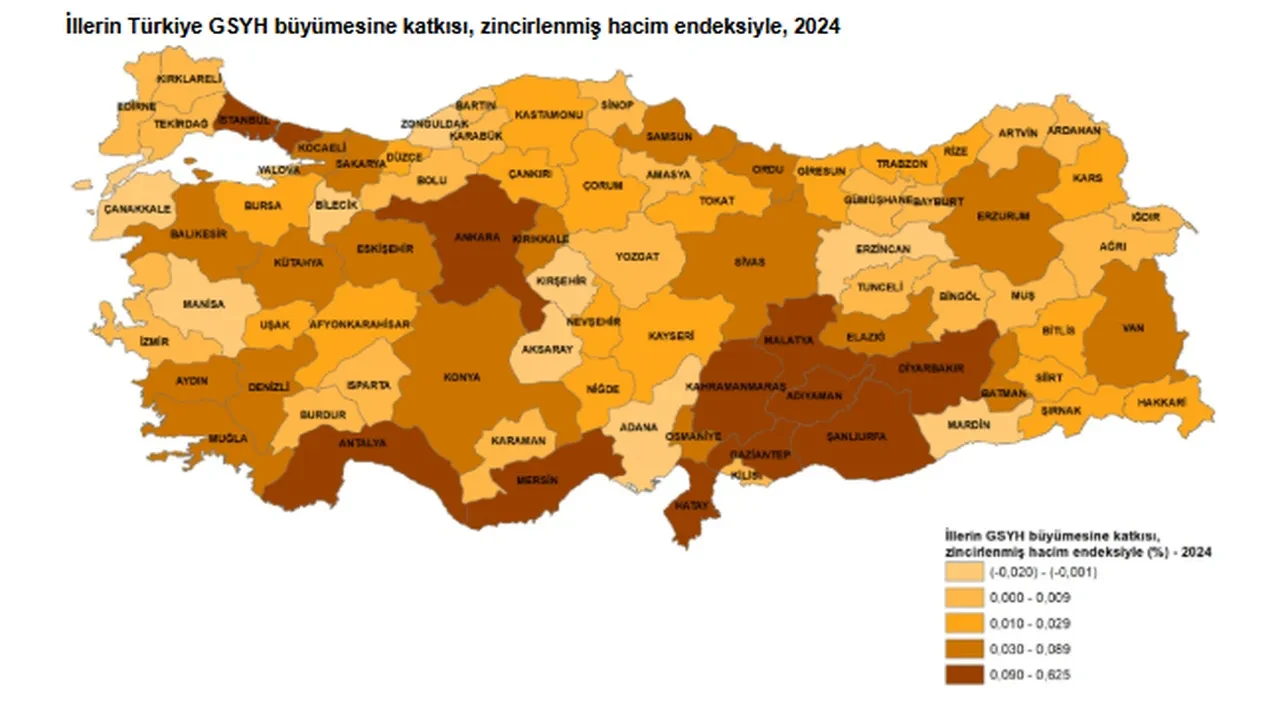 Türkiye ekonomisinin lideri belli oldu! GSYH’de dev fark attı