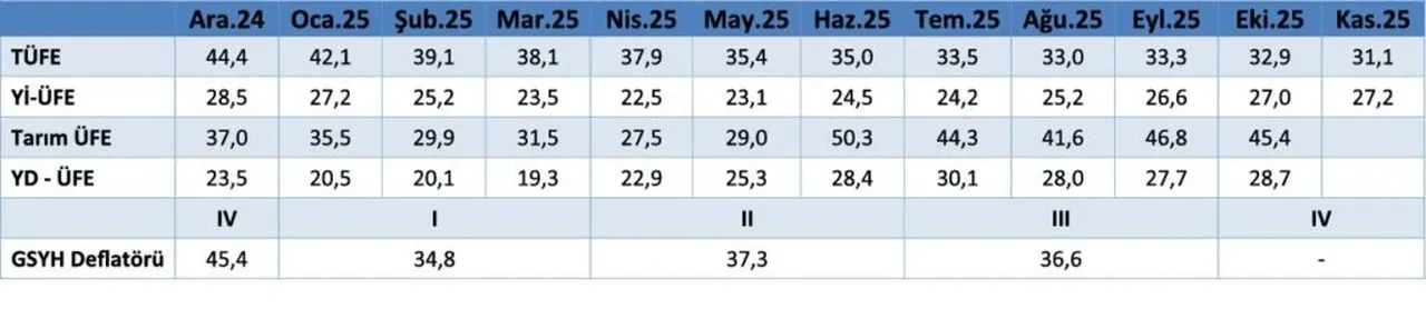 Aralık enflasyon ne zaman açıklanacak? 6 aylık enflasyon farkı belli olacak