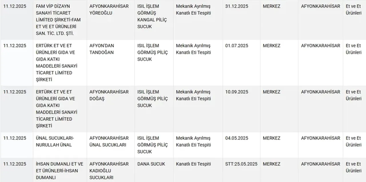 Hamburgerde kalp, yoğurtta nişasta çıktı! Bakanlık o markaları tek tek ifşa etti