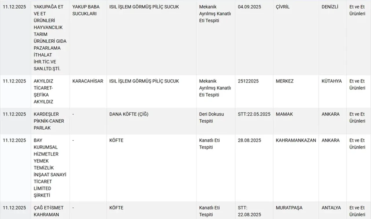 Hamburgerde kalp, yoğurtta nişasta çıktı! Bakanlık o markaları tek tek ifşa etti