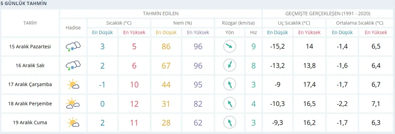 Bolu, Çankırı, Kastamonu yarın okullar tatil mi, son dakika? 15 Aralık Valilik açıklaması son dakika
