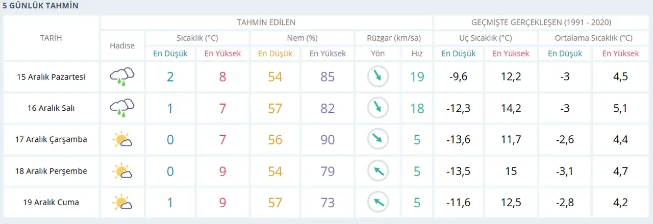 Bolu, Çankırı, Kastamonu yarın okullar tatil mi, son dakika? 15 Aralık Valilik açıklaması son dakika