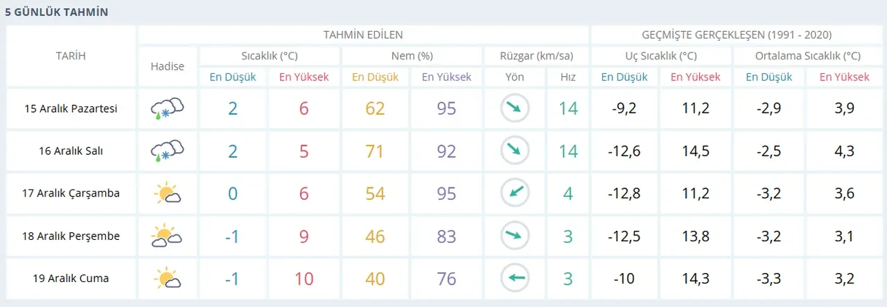 Bolu, Çankırı, Kastamonu yarın okullar tatil mi, son dakika? 15 Aralık Valilik açıklaması son dakika