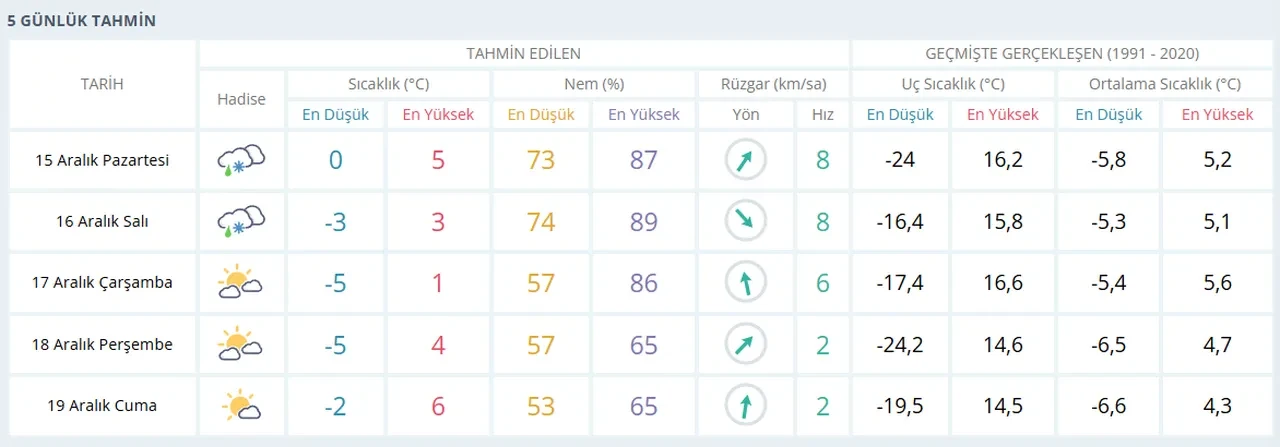 Kayseri'de yarın okullar tatil mi, var mı son dakika? 15 Aralık Pazartesi kar tatili