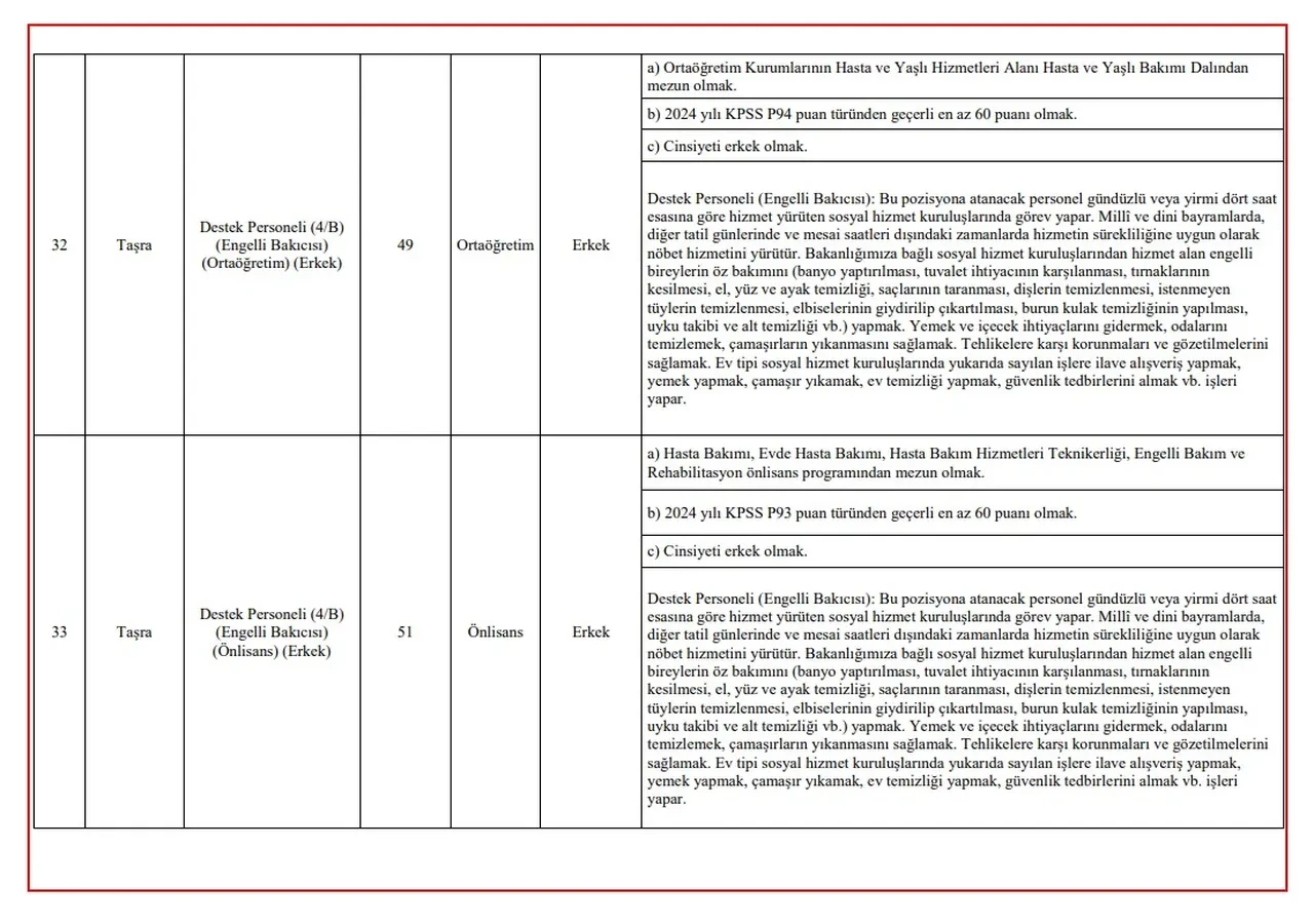 BAŞVURU: Aile ve Sosyal Hizmetler Bakanlığı 3 bin personel alımı 2025 kadro dağılımı ve başvuru şartları