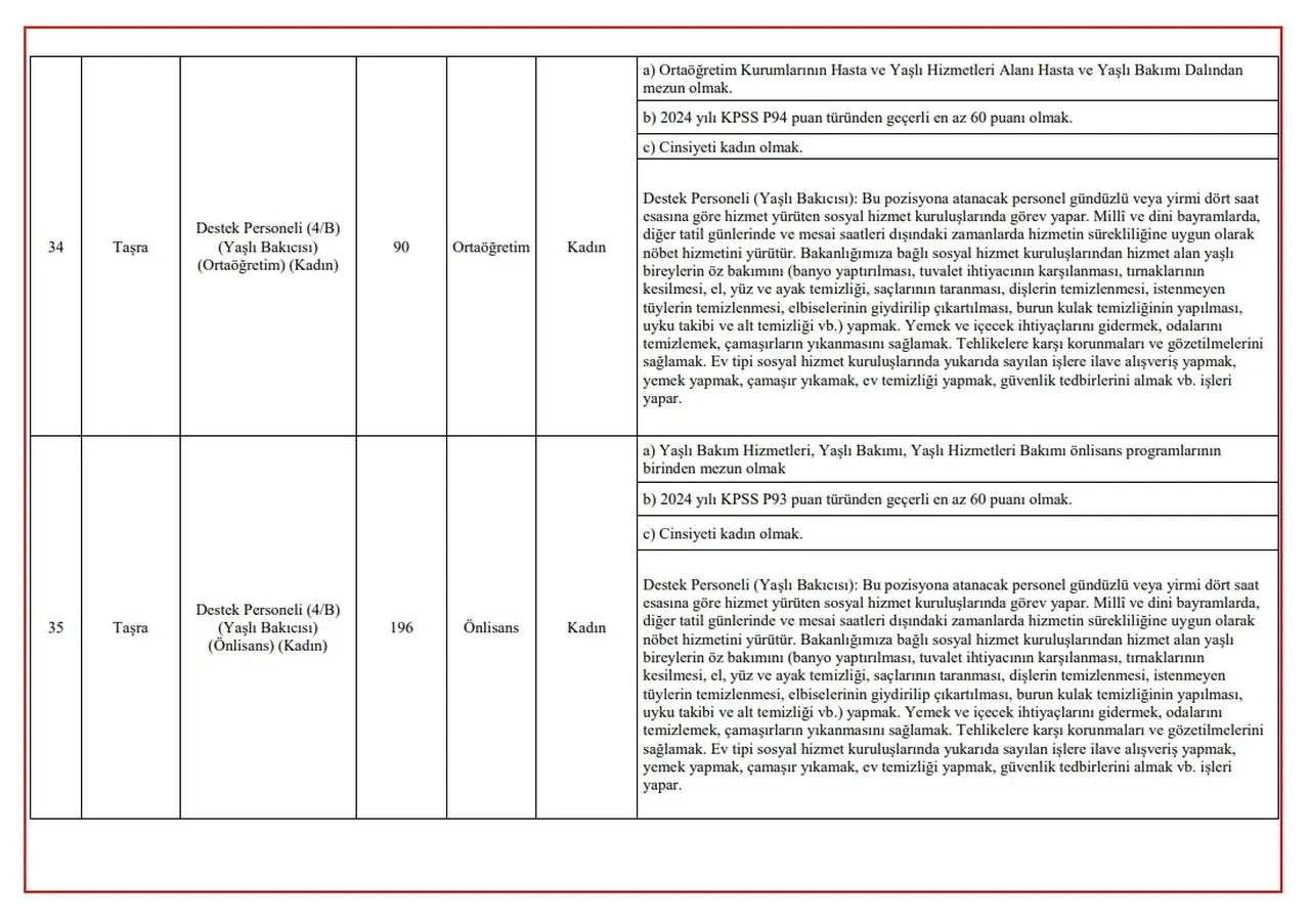 BAŞVURU: Aile ve Sosyal Hizmetler Bakanlığı 3 bin personel alımı 2025 kadro dağılımı ve başvuru şartları