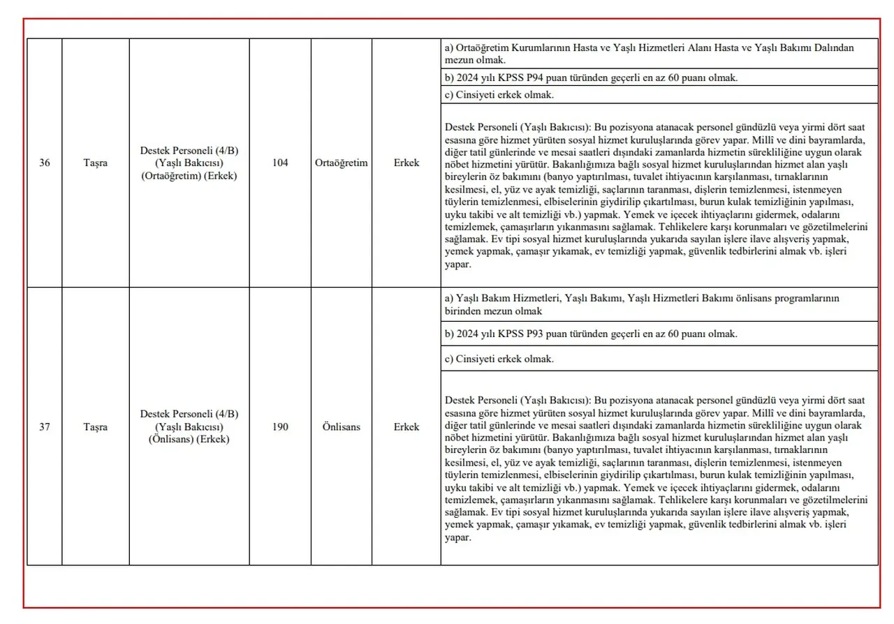 BAŞVURU: Aile ve Sosyal Hizmetler Bakanlığı 3 bin personel alımı 2025 kadro dağılımı ve başvuru şartları