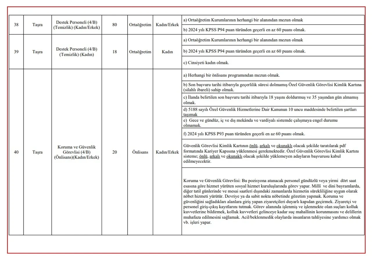 BAŞVURU: Aile ve Sosyal Hizmetler Bakanlığı 3 bin personel alımı 2025 kadro dağılımı ve başvuru şartları